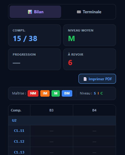 Comprendre l onglets BILAN